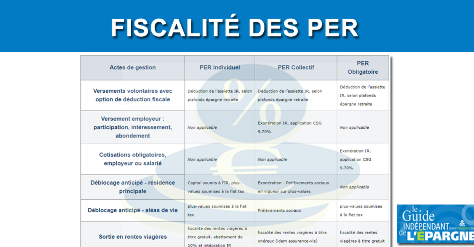 Fiscalité PER