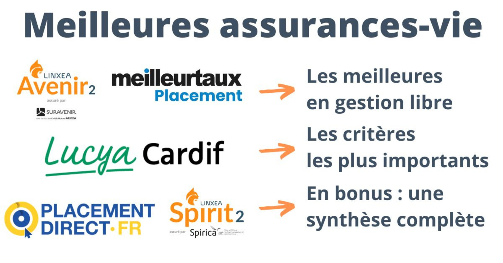 Meilleure assurance vie