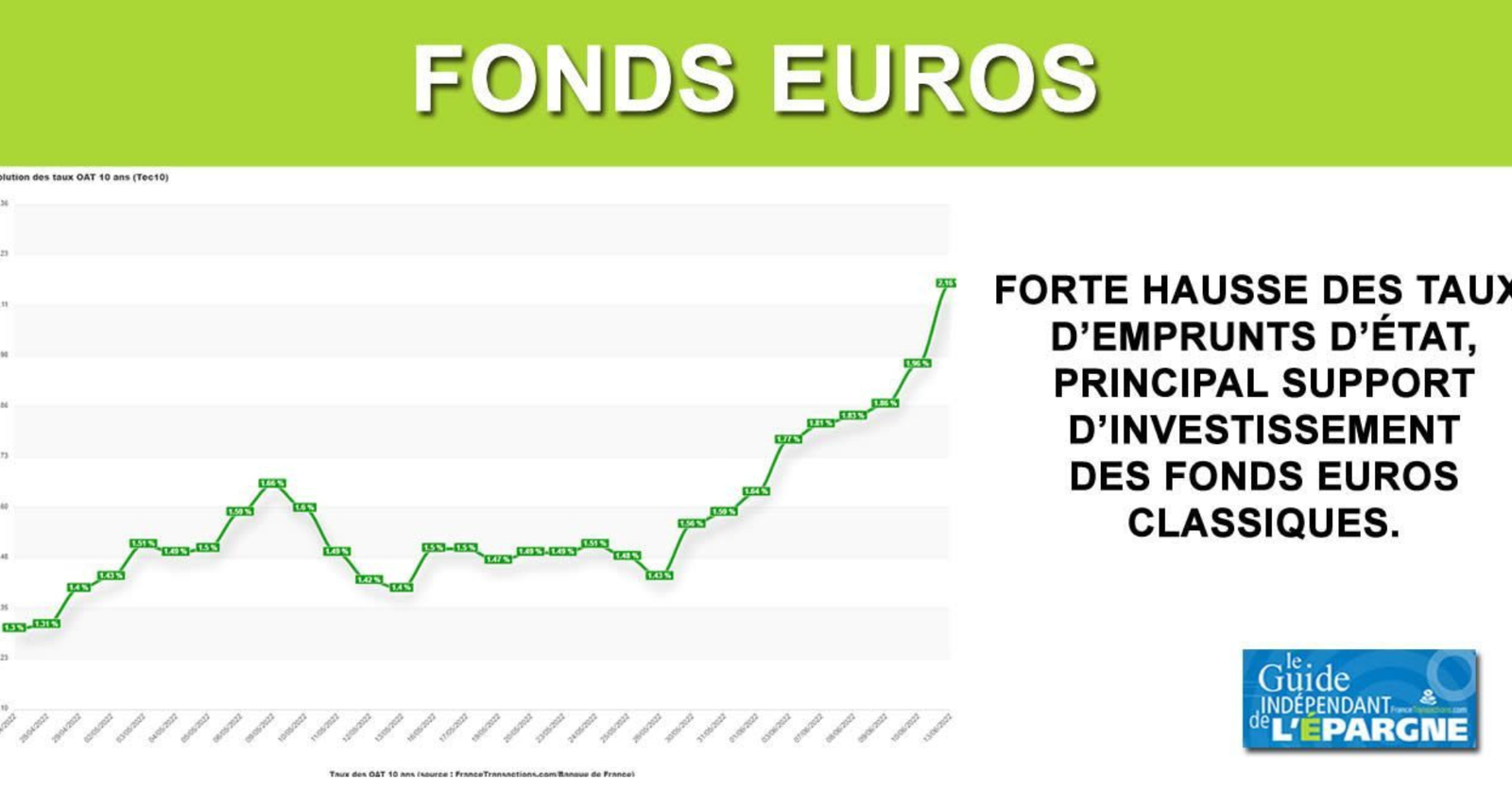 Fonds euros