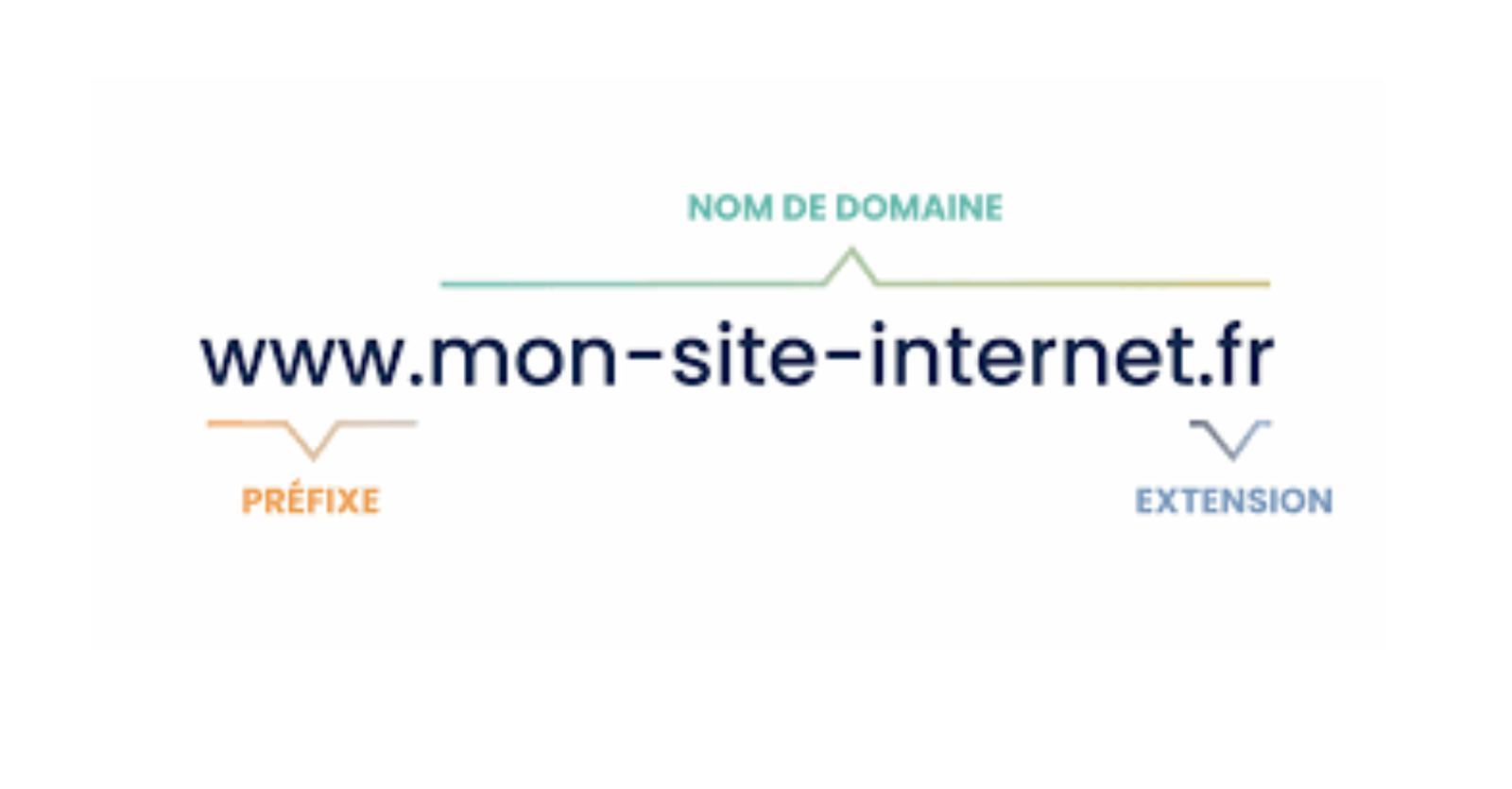 Nom de domaine