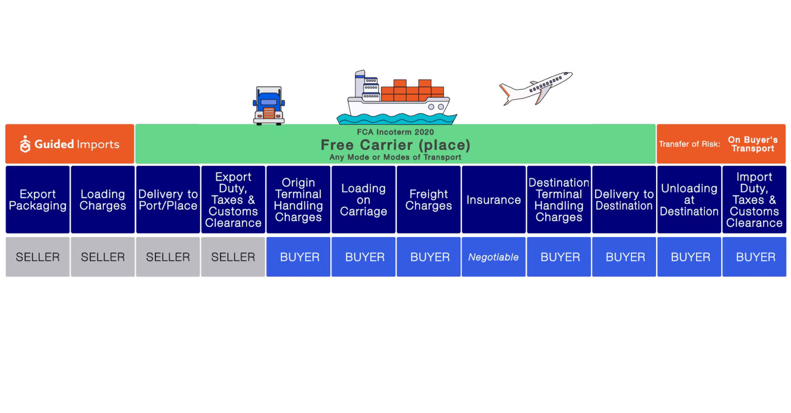 fca incoterms