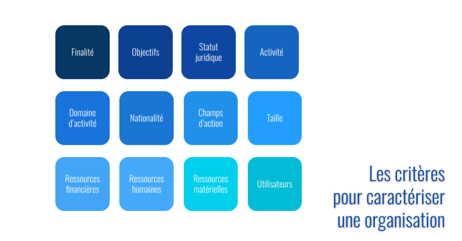 Caractérisation entreprise