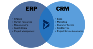 ERP ou CRM : quelles différences concrètes