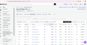  Semrush 