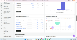  Semrush 