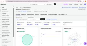 Semrush 