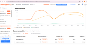 Ubersuggest
