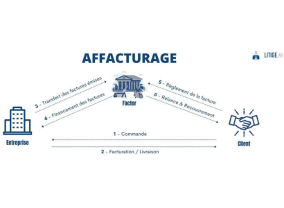 Affacturage : une solution simple pour financer votre trésorerie