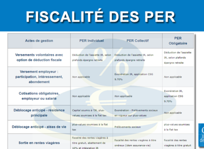 Fiscalité PER : tout comprendre en 2025