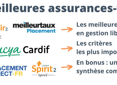 Meilleure Assurance Vie : guide complet pour 2025