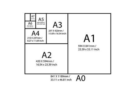 Format A3: dimensions exactes, usages et équivalences