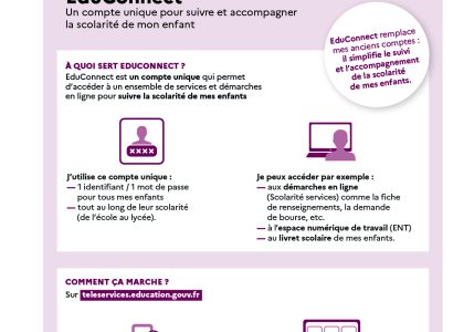 ÉduConnect : comment se connecter à son compte unique de l’Éducation nationale